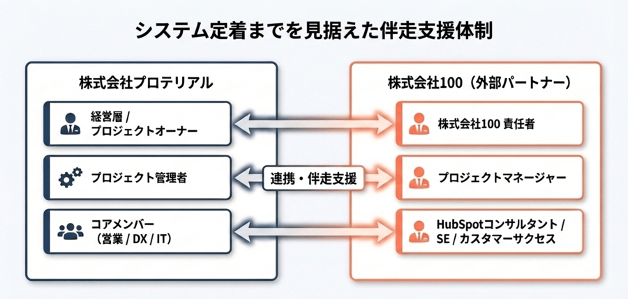 Excel依存から脱却し、年間48,000時間削減―HubSpotでグローバル営業